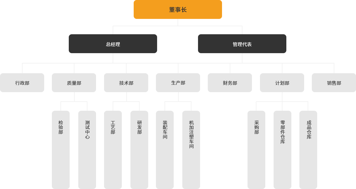 组织架构.png 组织架构.png